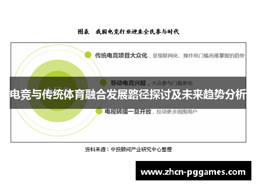 电竞与传统体育融合发展路径探讨及未来趋势分析