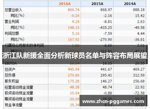 浙江队新援全面分析新球员名单与阵容布局展望