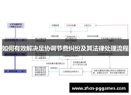 如何有效解决足协调节费纠纷及其法律处理流程