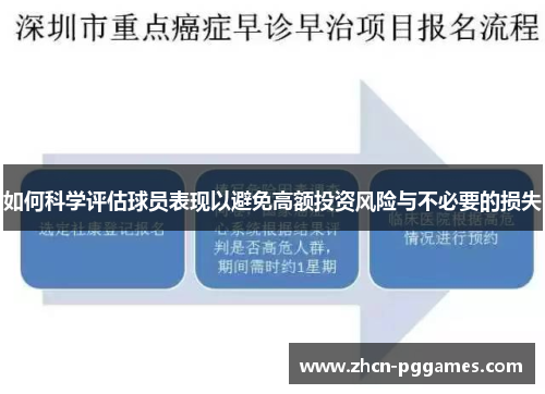 如何科学评估球员表现以避免高额投资风险与不必要的损失