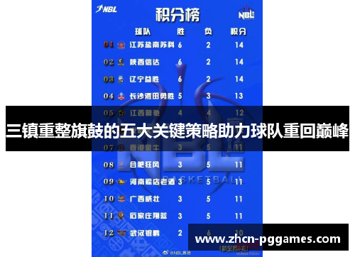 三镇重整旗鼓的五大关键策略助力球队重回巅峰