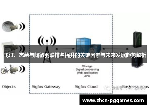 飞汀、杰蔚与阀敏羽联排名提升的关键因素与未来发展趋势解析