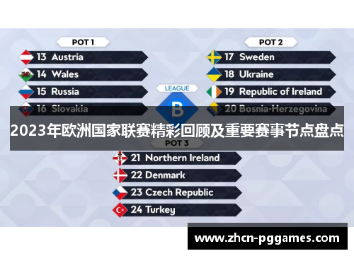 2023年欧洲国家联赛精彩回顾及重要赛事节点盘点