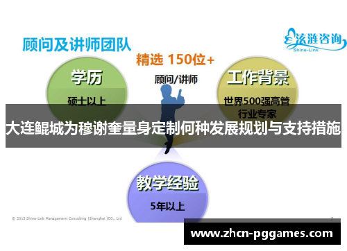 大连鲲城为穆谢奎量身定制何种发展规划与支持措施