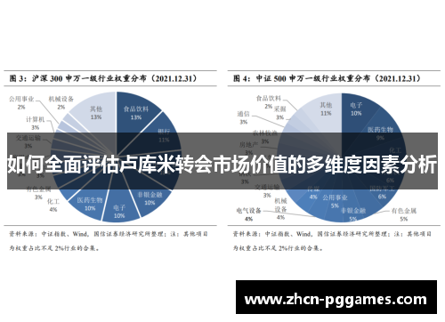 如何全面评估卢库米转会市场价值的多维度因素分析