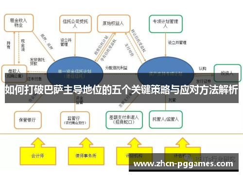 如何打破巴萨主导地位的五个关键策略与应对方法解析