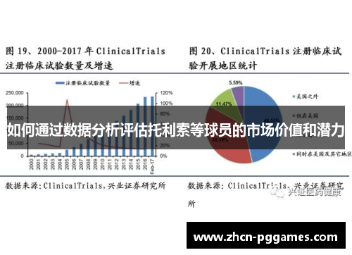 如何通过数据分析评估托利索等球员的市场价值和潜力