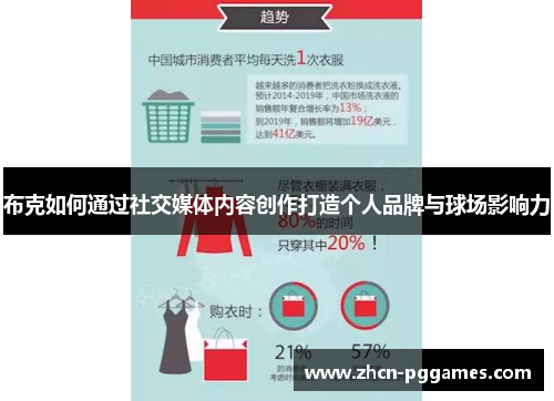 布克如何通过社交媒体内容创作打造个人品牌与球场影响力