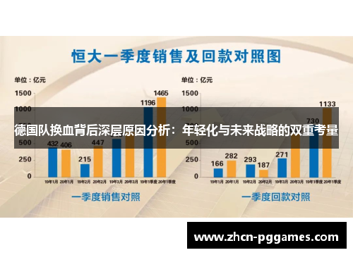 德国队换血背后深层原因分析：年轻化与未来战略的双重考量