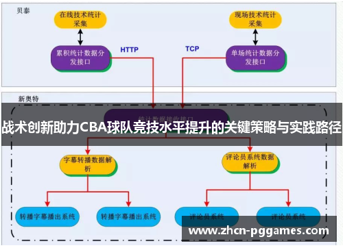 战术创新助力CBA球队竞技水平提升的关键策略与实践路径
