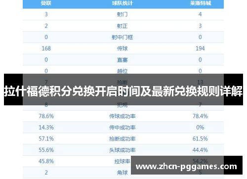 拉什福德积分兑换开启时间及最新兑换规则详解